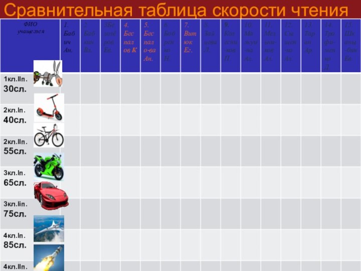 Сравнительная таблица скорости чтения