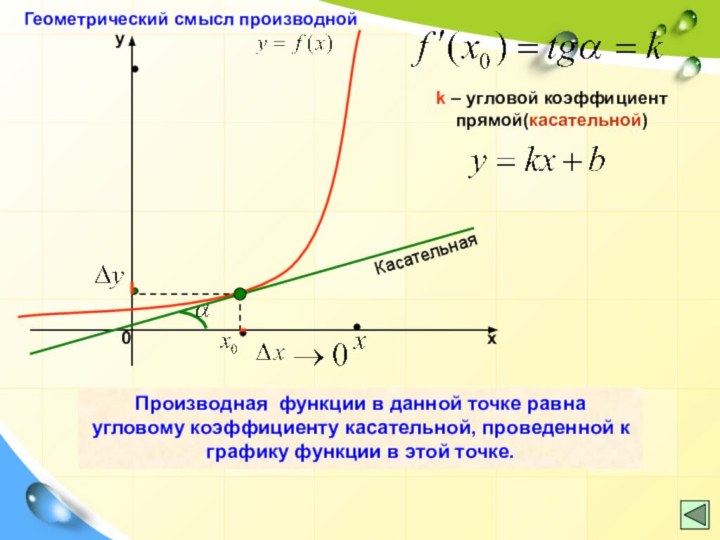 Производные угловые коэффициенты. Геометрический смысл производной угловой коэффициент. Геометрический смысл производной уравнение касательной. Производная функции равна Угловому коэффициенту. Производная и касательная к графику функции.