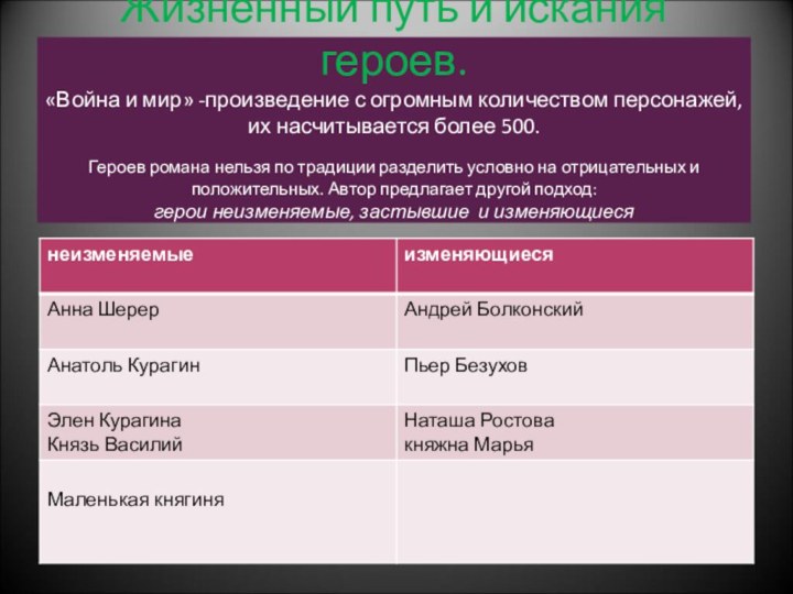 Жизненный путь и искания героев. «Война и мир» -произведение с огромным количеством