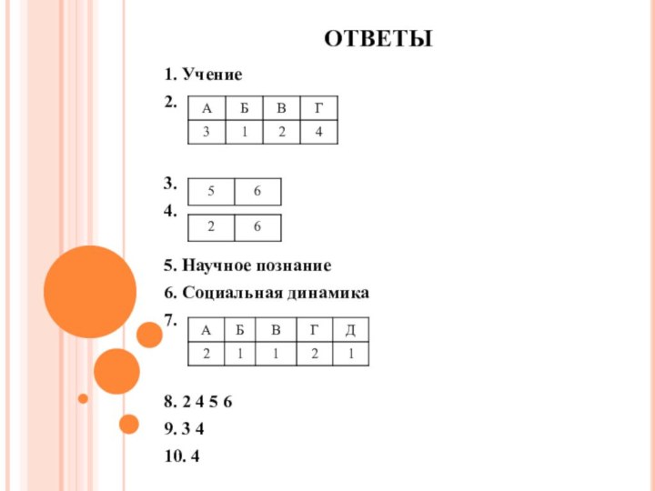 ОТВЕТЫ1. Учение2.3.4.  5. Научное познание 6. Социальная динамика 7.8. 2 4