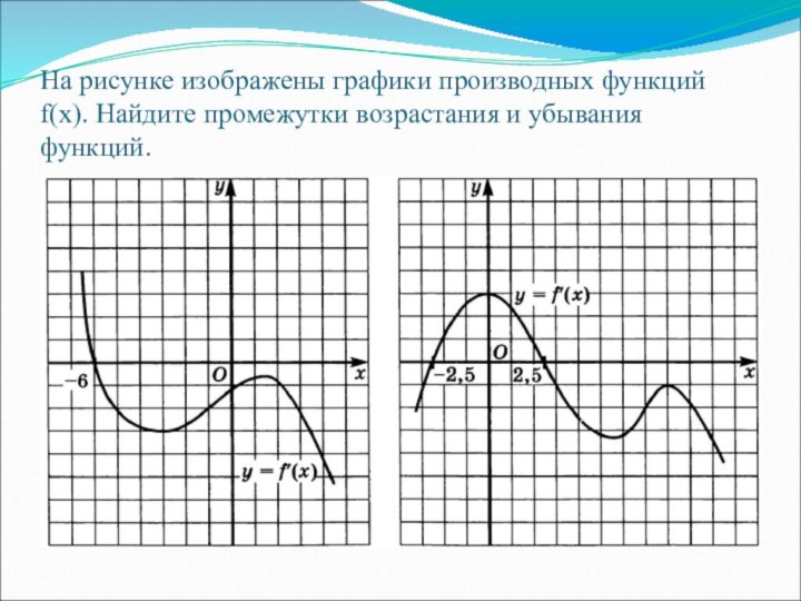 На рисунке изображены графики производных функций f(x). Найдите промежутки возрастания и убывания функций.