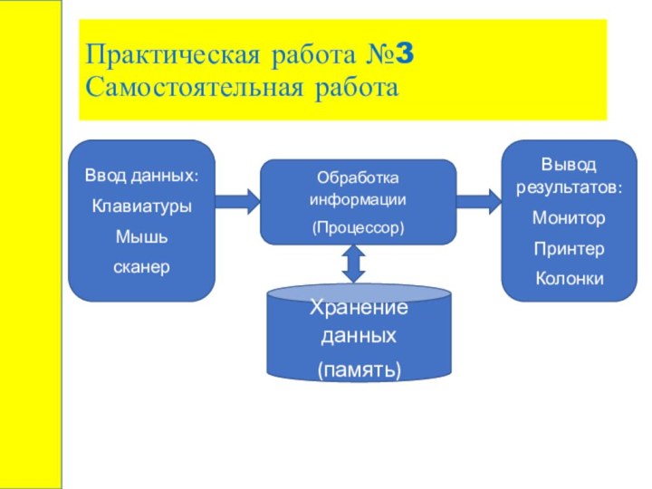 Практическая работа №3 Самостоятельная работа