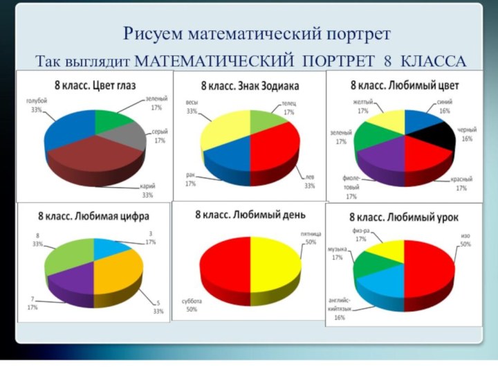 Рисуем математический портретТак выглядит МАТЕМАТИЧЕСКИЙ ПОРТРЕТ 8 КЛАССА