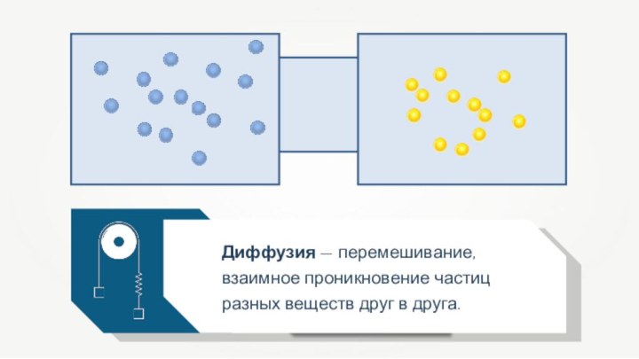 Диффузия — перемешивание, взаимное проникновение частиц разных веществ друг в друга.