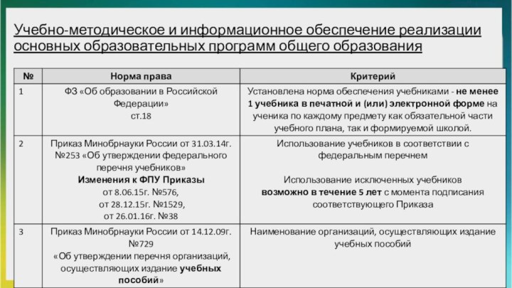 Учебно-методическое и информационное обеспечение реализации основных образовательных программ общего образования