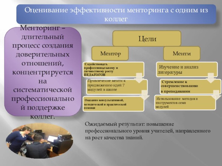 Оценивание эффективности менторинга с одним из коллег Менторинг – длительный процесс создания