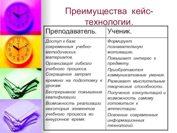 Преимущества кейс- технологии.