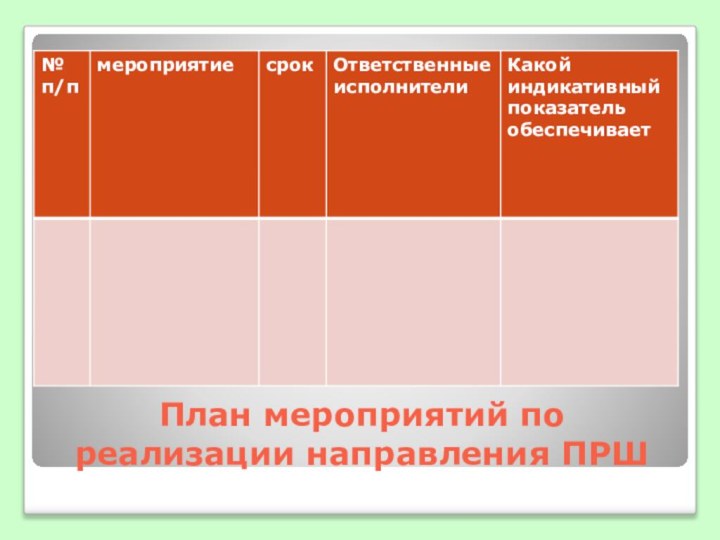 План мероприятий по реализации направления ПРШ