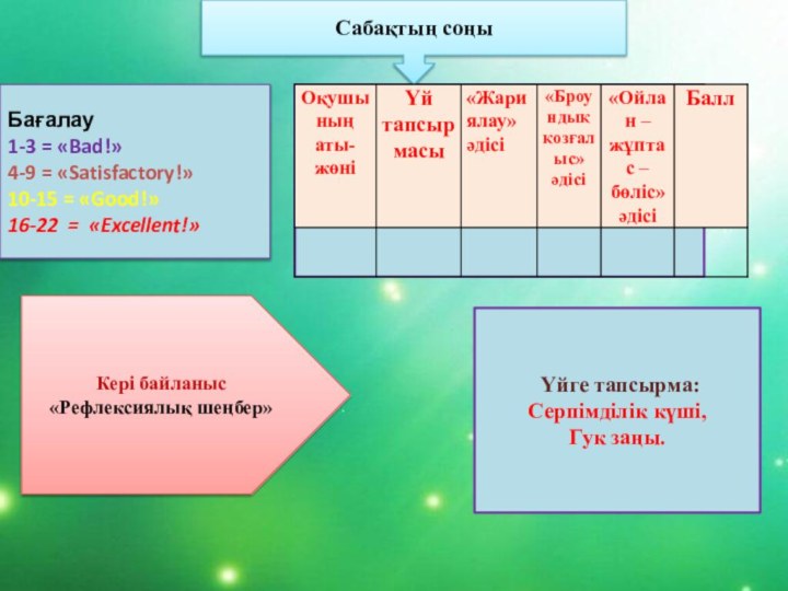 Үйге тапсырма: Серпімділік күші, Гук заңы.  Бағалау1-3 = «Bad!»4-9 =