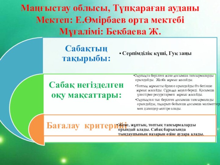 Маңғыстау облысы, Түпқараған ауданы Мектеп: Е.Өмірбаев орта мектебі Мұғалімі: Бекбаева Ж.Оқулықта берілген