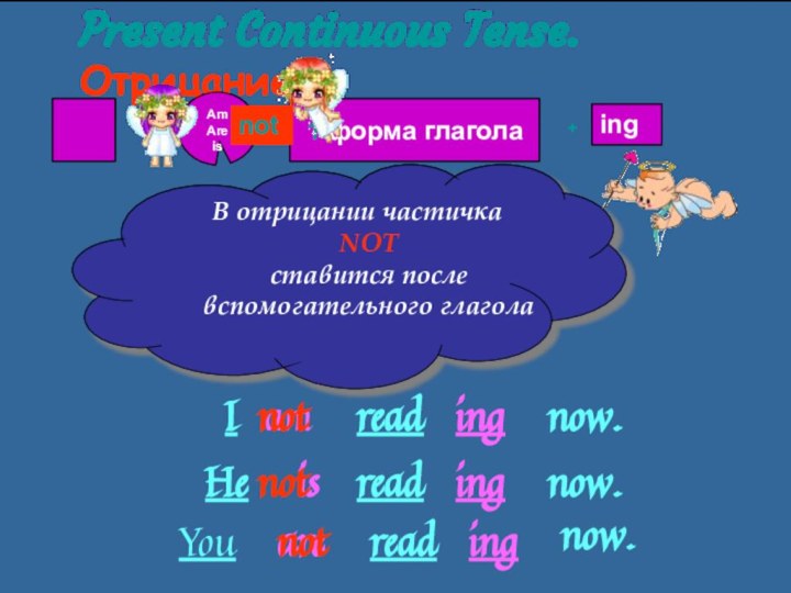 Present Continuous Tense. Отрицание.1 форма глаголаIreadnow.Henow.AmAreis+ingamisYouarereadnow.ingreadingingnot