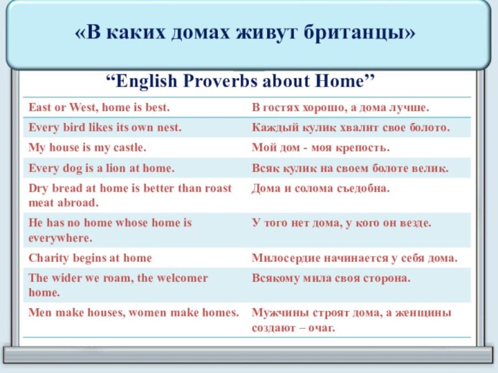 «В каких домах живут британцы»“English Proverbs about Home’’