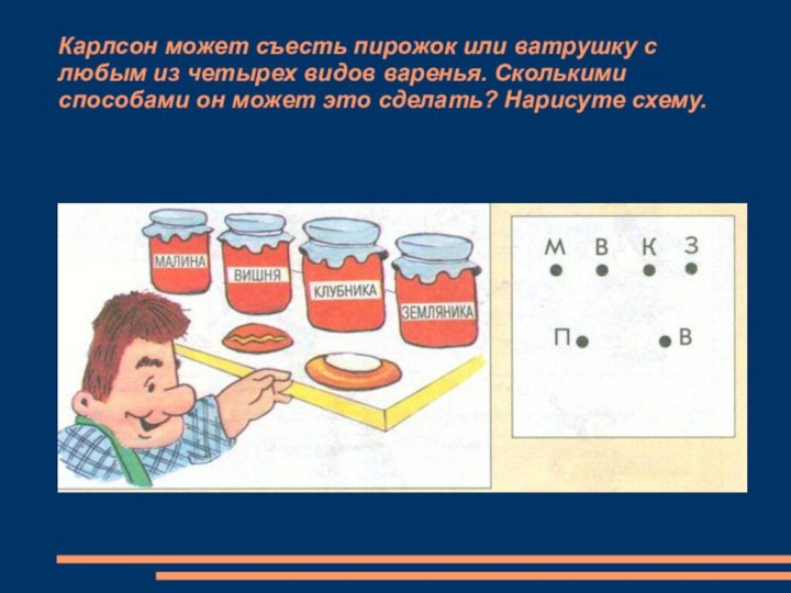 Карлсон может съесть пирожок или ватрушку с любым из четырех видов варенья.