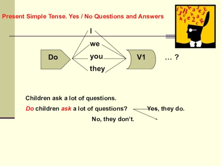 Present Simple Tense. Yes / No Questions and AnswersIweyoutheyDoV1… ?Children ask a