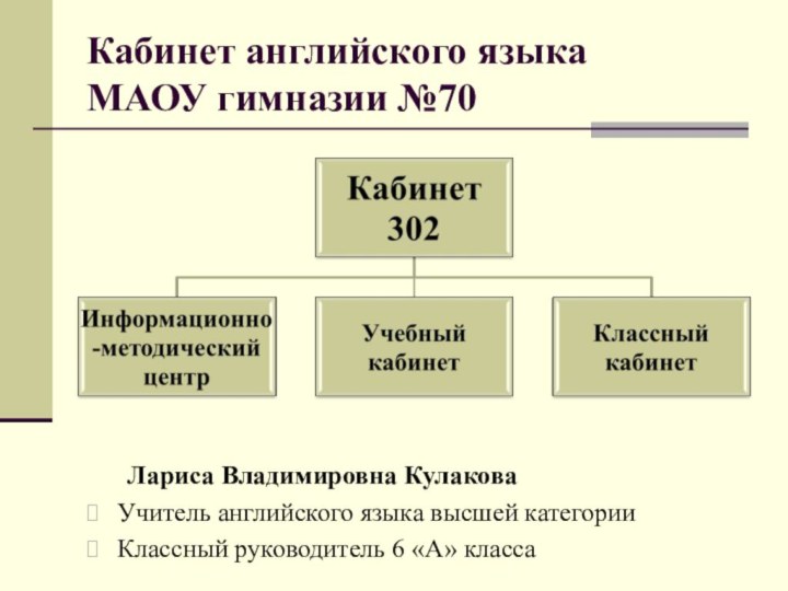 Лариса Владимировна КулаковаУчитель английского языка высшей категорииКлассный руководитель 6 «А» классаКабинет английского