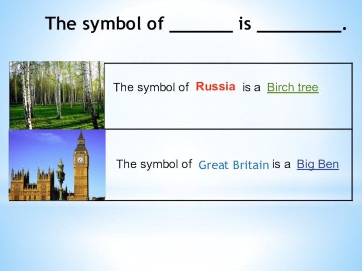 The symbol of ______ is ________.RussiaBirch treeThe symbol of