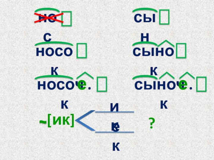 носсынносоксынокносоч . ксыноч . кее[ик]?икек