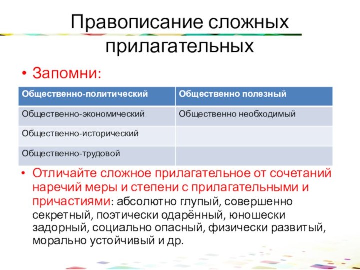 Правописание сложных прилагательныхЗапомни:Отличайте сложное прилагательное от сочетаний наречий меры и степени с