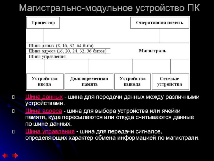 Магистрально-модульное устройство ПКШина данных - шина для передачи данных между различными устройствами.Шина