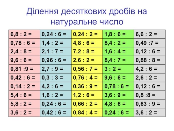 Ділення десяткових дробів на натуральне число