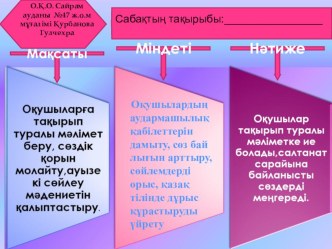 Жаңа технологияларды сабақта қолдану