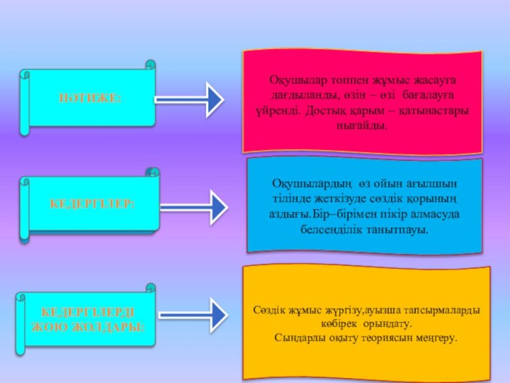 НӘТИЖЕ:Оқушылар топпен жұмыс жасауға дағдыланды, өзін – өзі бағалауға үйренді. Достық қарым