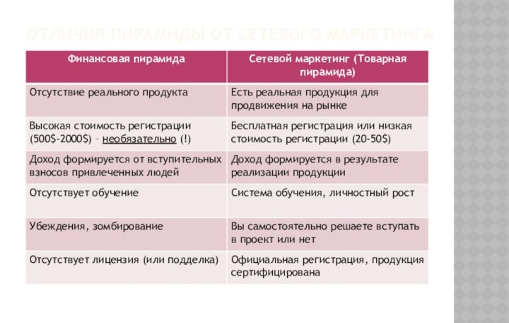 Отличия пирамиды от сетевого маркетинга