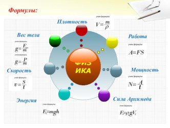 Презентация по физике 7 класс на тему: Решение задач. Блоки. КПД простых механизмов