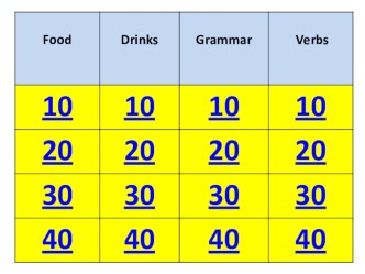 Презентация Своя Игра(food,drinks,verbs, grammar:do/does;don`t/doesn`t) 4-5 классы