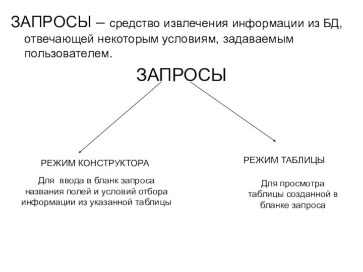 ЗАПРОСЫ – средство извлечения информации из БД, отвечающей некоторым условиям, задаваемым пользователем.