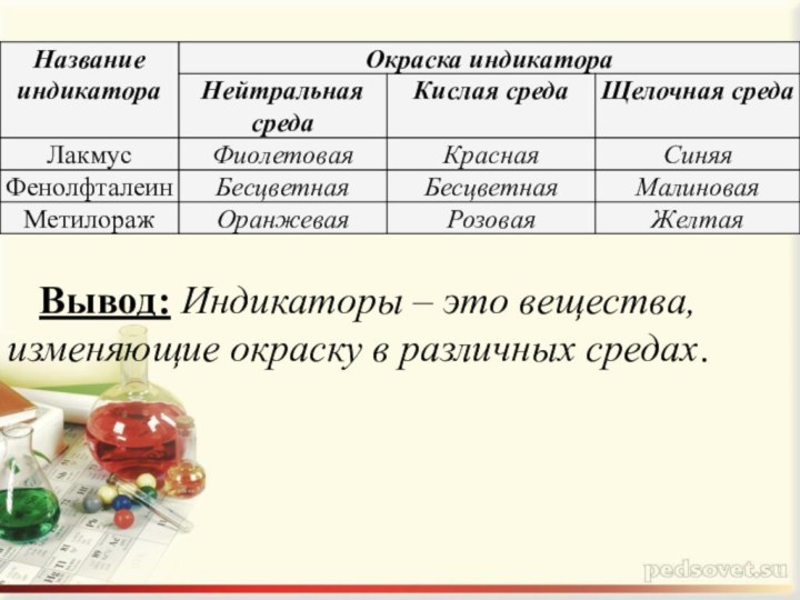 Вывод: Индикаторы – это вещества, изменяющие окраску в различных средах.