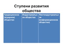 Презентация к уроку обществознания на тему Духовная сфера общества (8 класс)