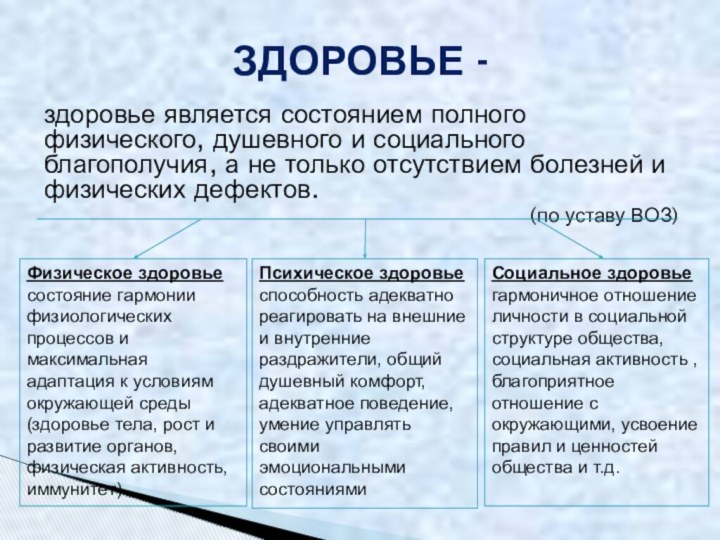 ЗДОРОВЬЕ -здоровье является состоянием полного физического, душевного и социального благополучия, а не