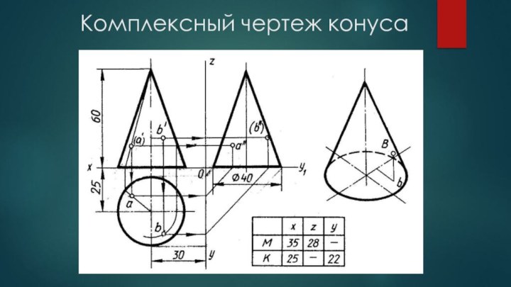 Комплексный чертеж конуса