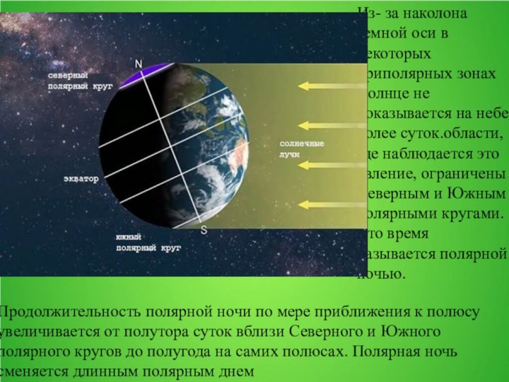 Из- за наколона земной оси в некоторых приполярных зонах Солнце не показывается