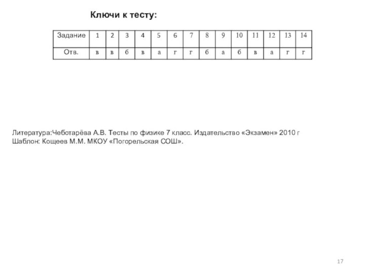 Ключи к тесту: Литература:Чеботарёва А.В. Тесты по физике 7 класс. Издательство «Экзамен»