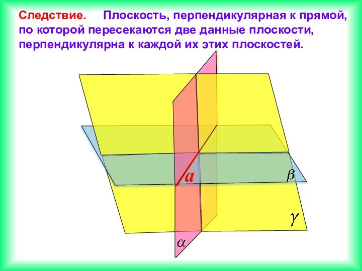 Следствие.   Плоскость, перпендикулярная к прямой, по которой пересекаются две данные