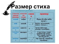 Презентация к уроку литературы в 6 классе на тему Трехсложные размеры стиха