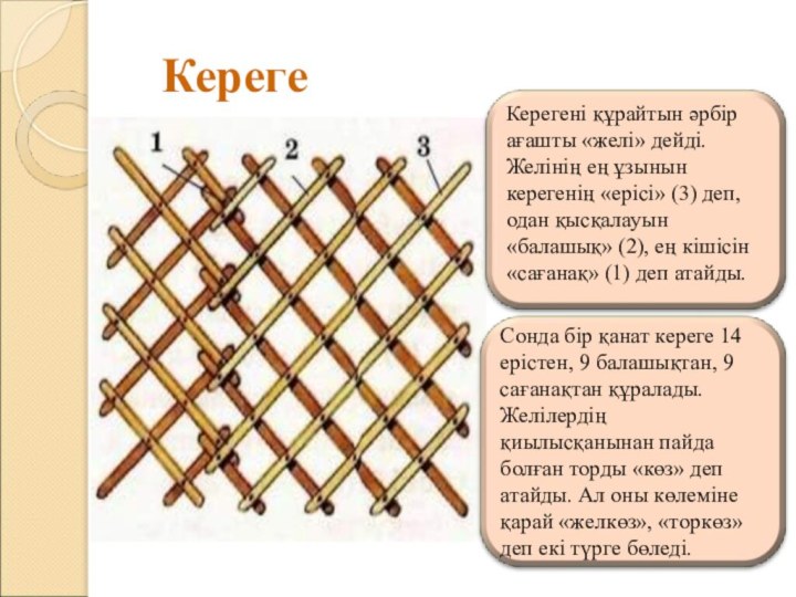 Кереге. Юрта Кереге. Кереге Юрты. Что такое Кереге в Юрте.