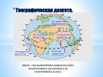 Презентация Географическая долгота. География 6. Васютин А.М.