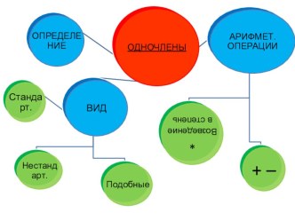 Презентация к уроку математики по теме: Деление одночлена на одночлен (7 класс)