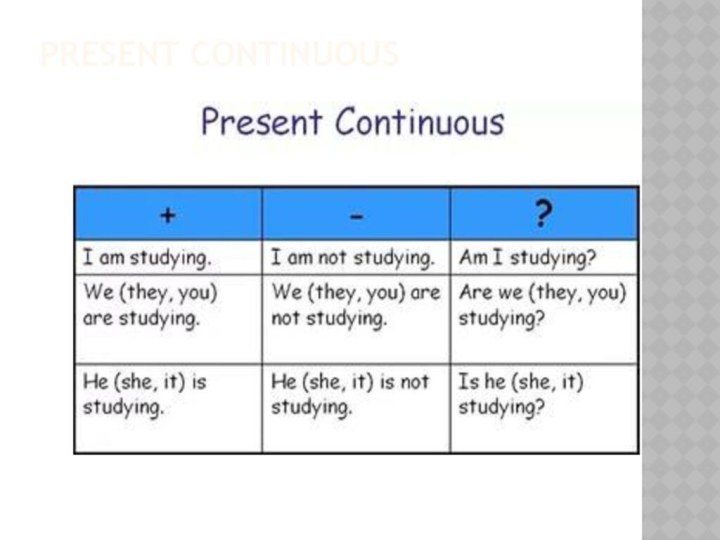 Present Continuous