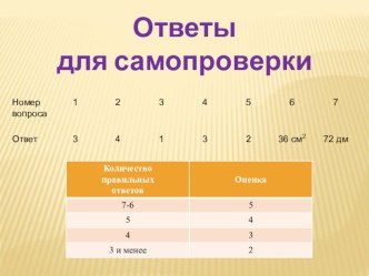 Презентация Эти забавные четырехугольники