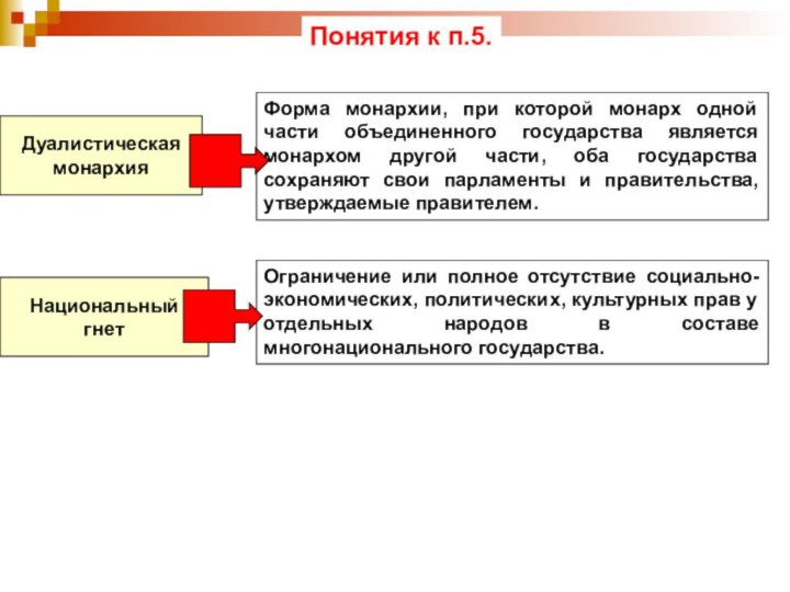 Понятия к п.5.ДуалистическаямонархияФорма монархии, при которой монарх одной части объединенного государства является