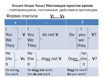 Времена английского глагола