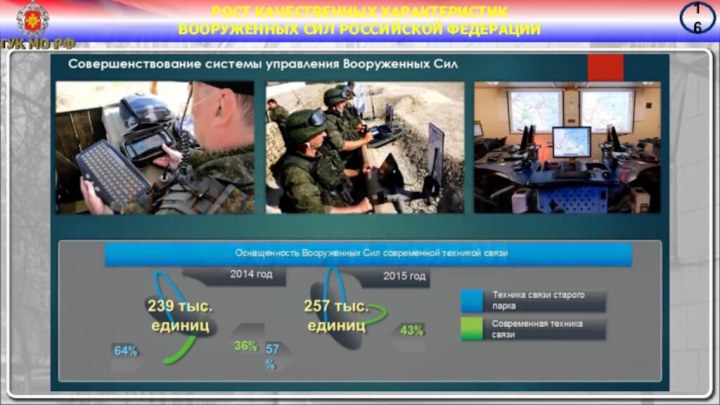 РОСТ КАЧЕСТВЕННЫХ ХАРАКТЕРИСТИКВООРУЖЕННЫХ СИЛ РОССИЙСКОЙ ФЕДЕРАЦИИ16