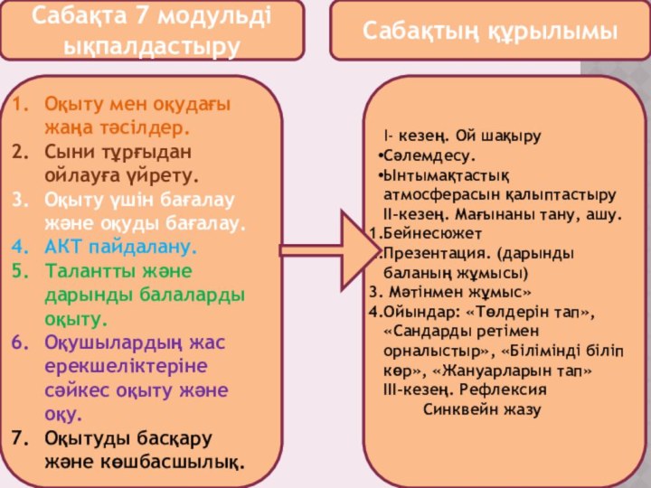 Сабақтың құрылымы Сабақта 7 модульді ықпалдастыруОқыту мен оқудағы жаңа тәсілдер.Сыни тұрғыдан ойлауға