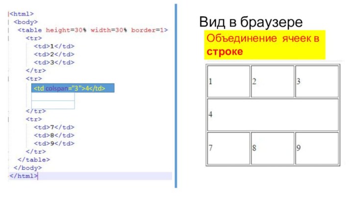 Вид в браузереТаблица 3х34Объединение ячеек в строке