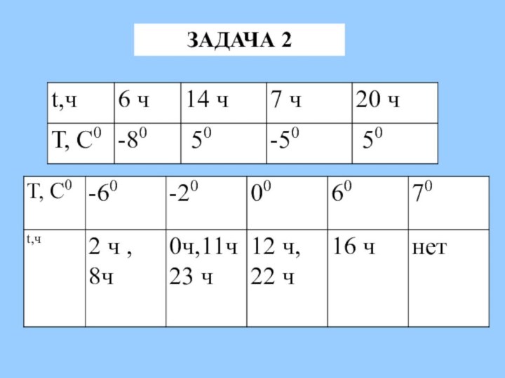 ЗАДАЧА 2