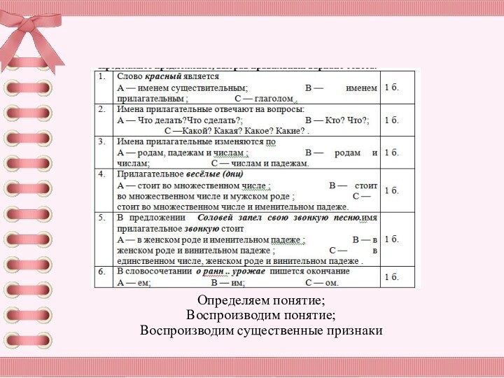 Определяем понятие;Воспроизводим понятие;Воспроизводим существенные признаки